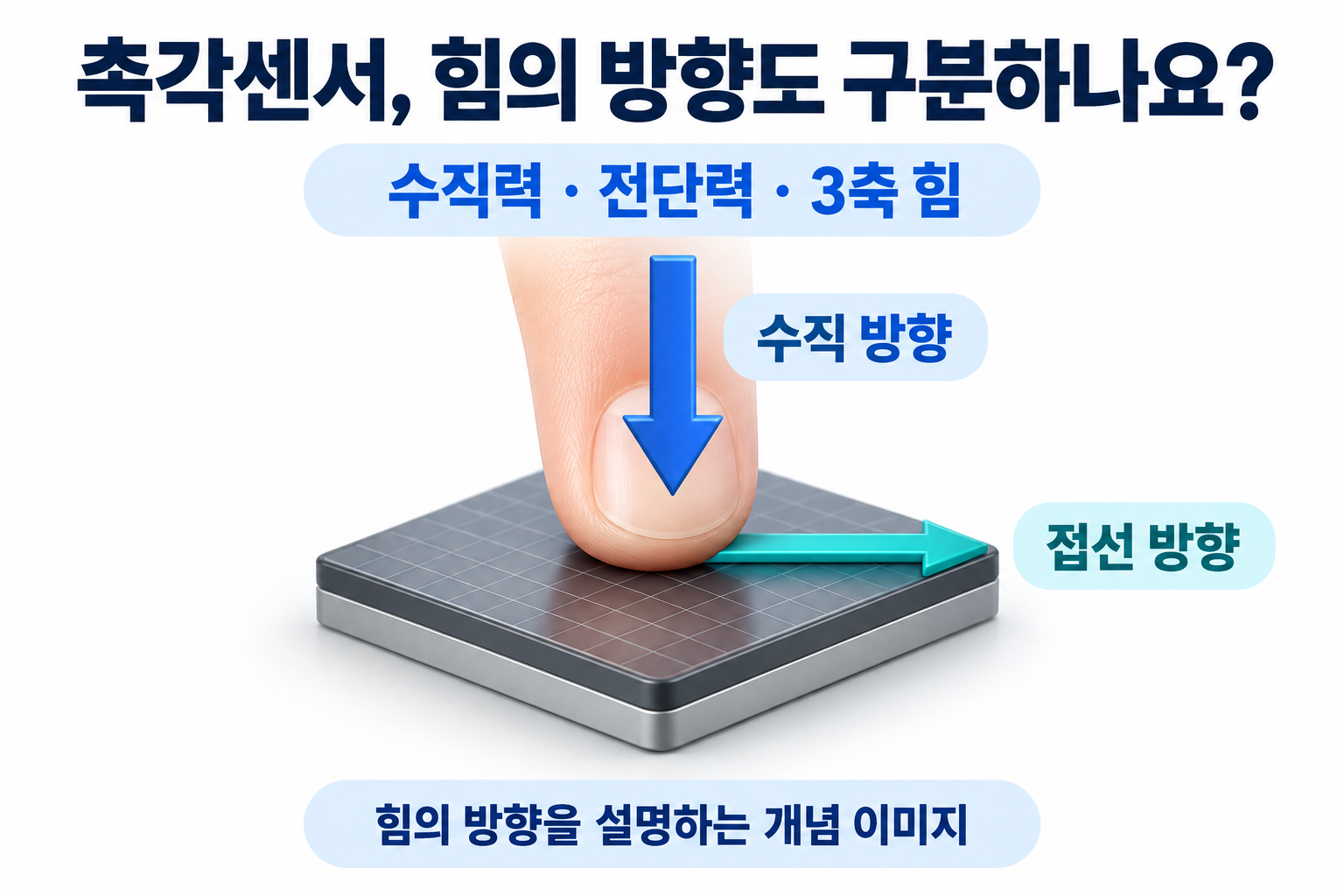 촉각센서의 3축 힘 측정, 누르는 힘과 미는 힘은 어떻게 다를까?