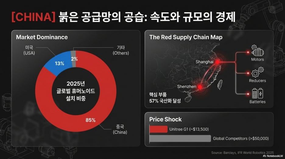중국 로봇의 독주와 휴머노이드 로봇 패권 전쟁의 서막: 한·미·중 3국지의 미래